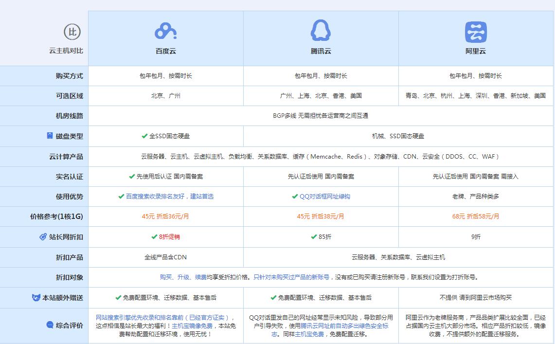丹江口云主机代理对比.jpg